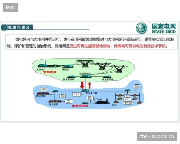 微电网的网络物理安全成为新焦点，针对能源调度系统的攻击已被列入一级防范清单